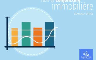 Volume de transactions des logements anciens en cumul sur les 12 derniers mois en France